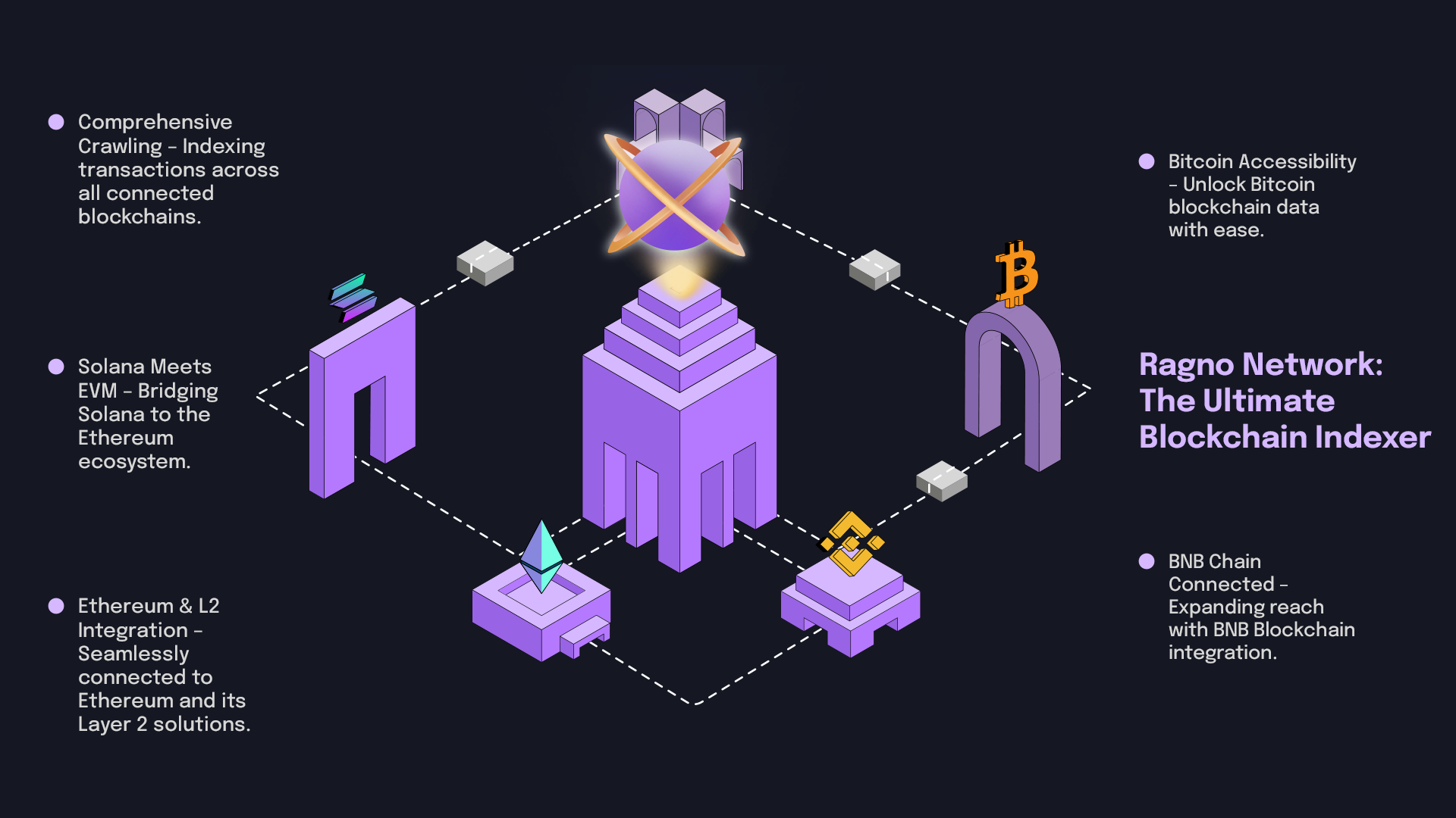 Ragno crawling and indexing blockchain transactions for seamless access.